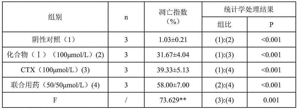 Highly oxidized new compound, preparation method and medicinal uses thereof