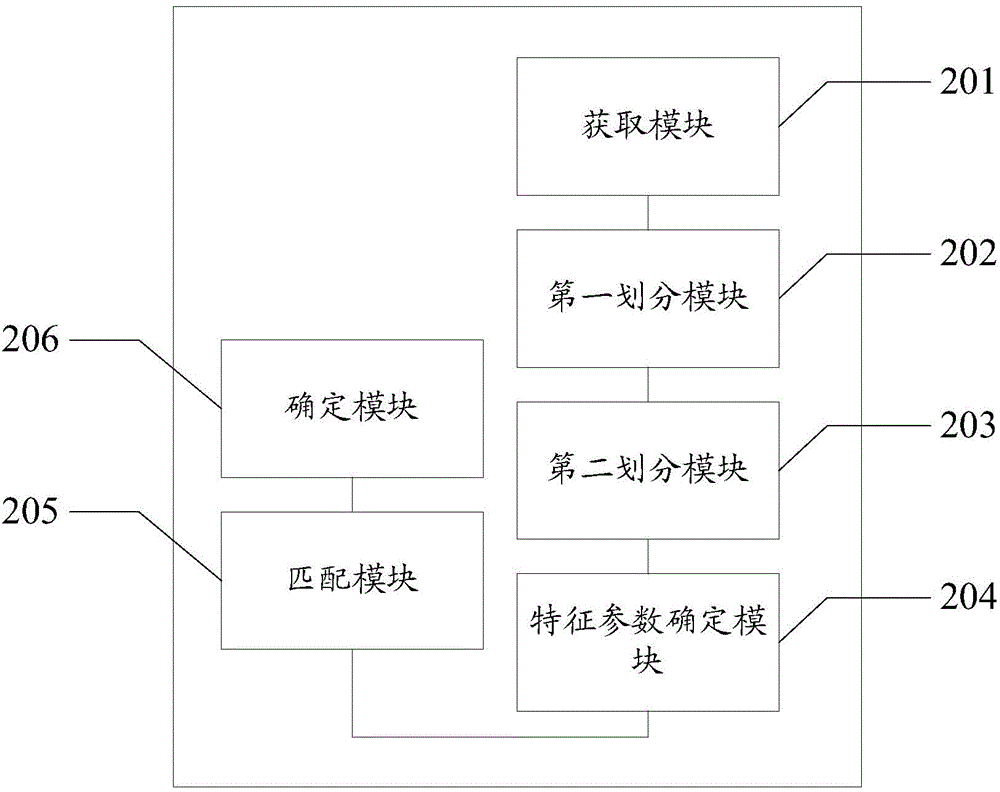 Network planning method and system
