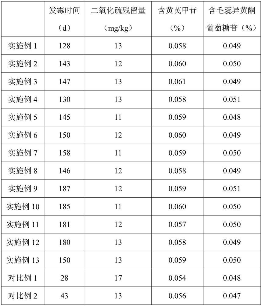 Production process of honey-fried astragalus membranaceus