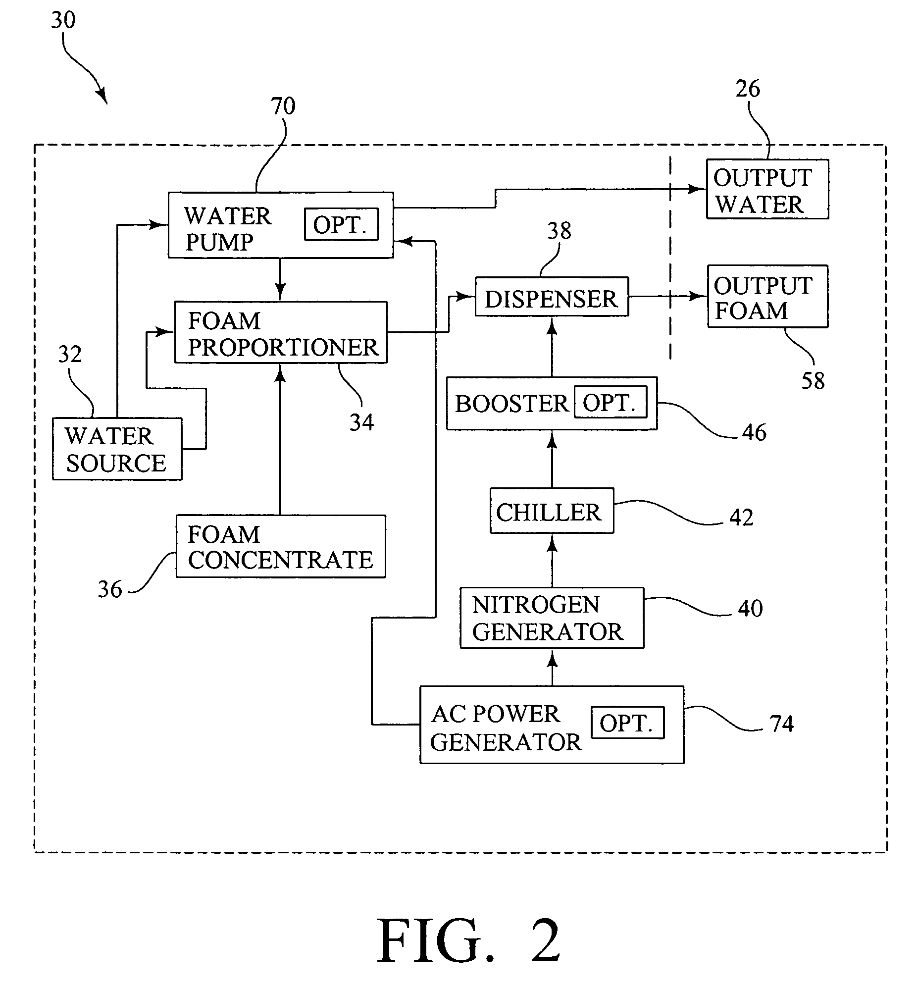 Method for fighting fire in confined areas using nitrogen expanded foam