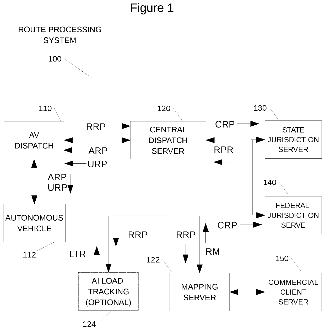 System and method for integrated route management