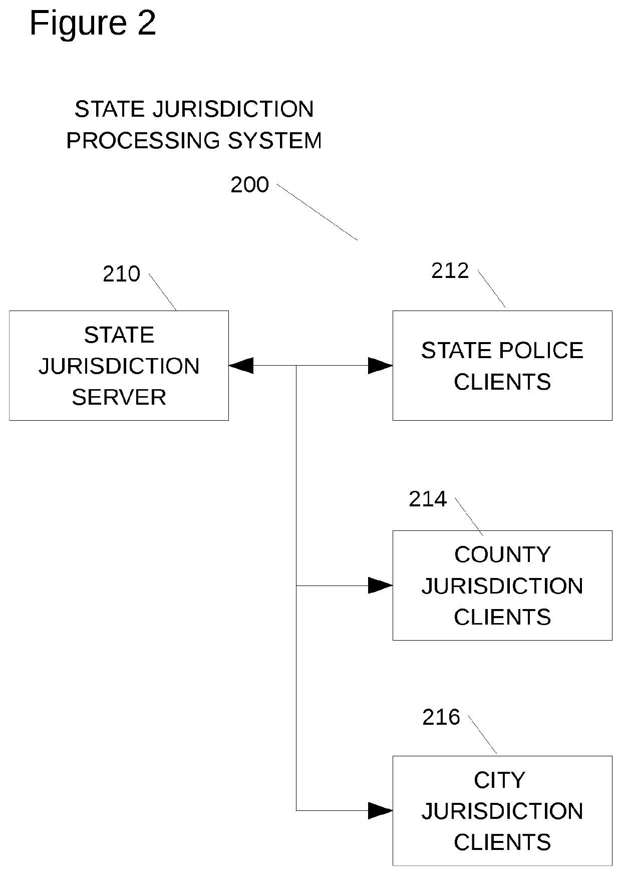 System and method for integrated route management