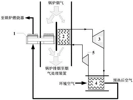 Thermal power plant medium-low temperature flue gas heat energy gradient utilization system and method