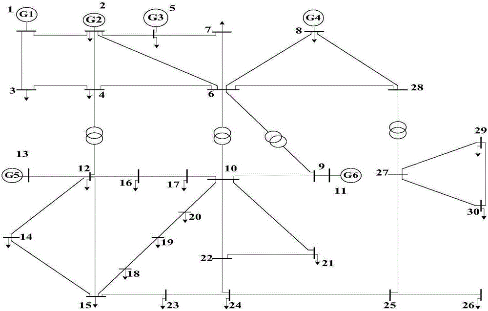 Proportion variation particle swarm algorithm-based reactive power optimization method for power distribution network