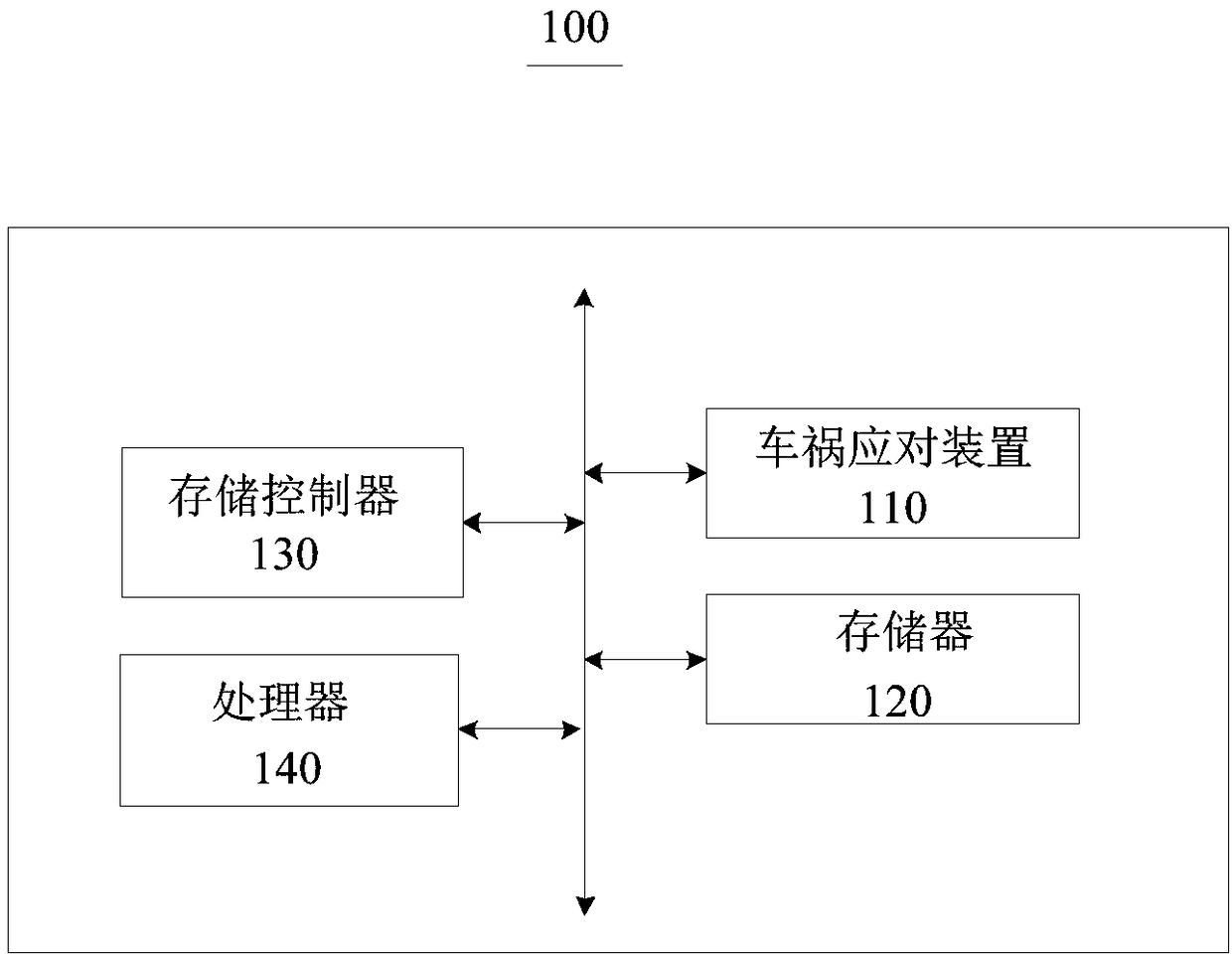 Traffic accident coping method and device