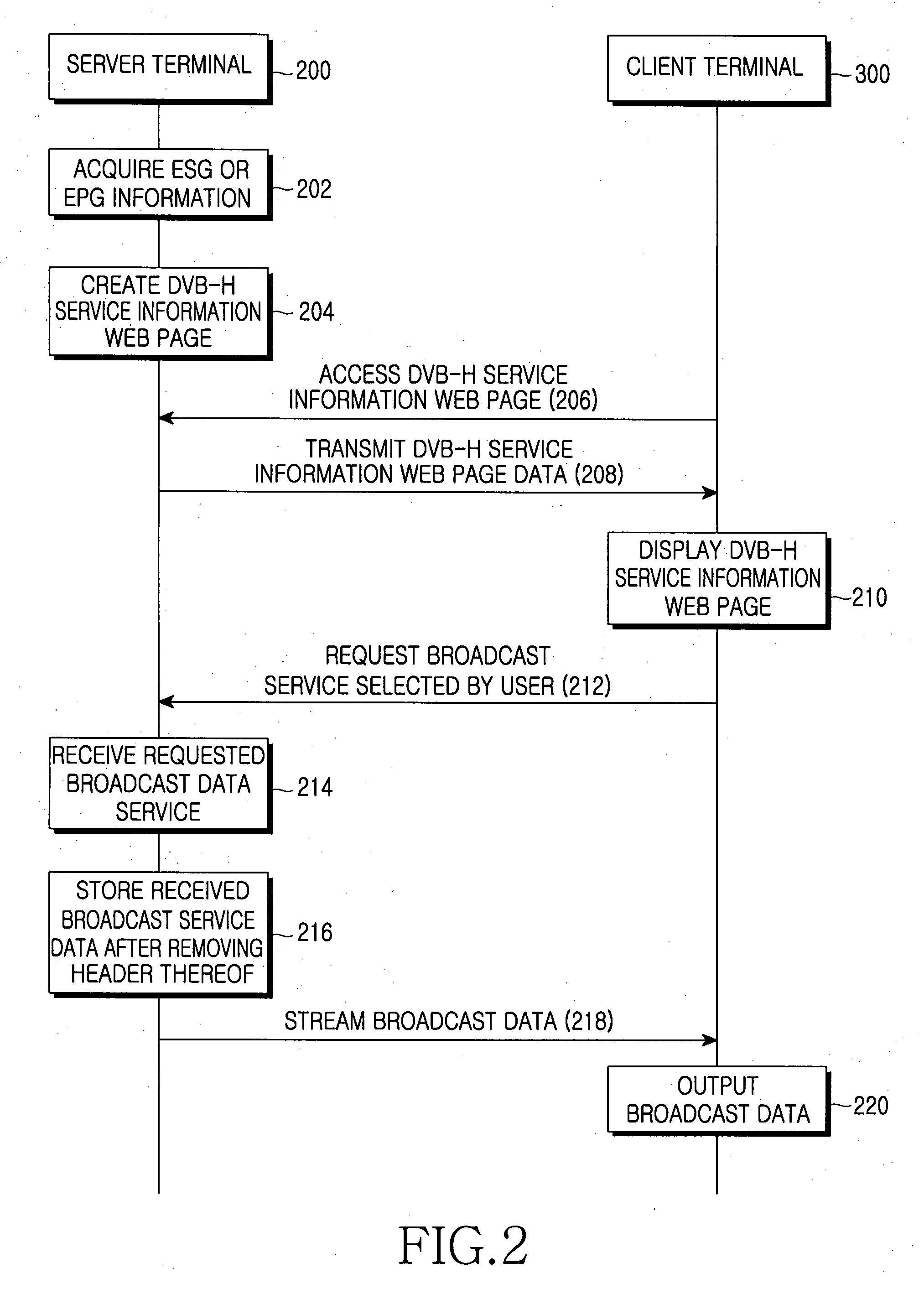 Apparatus and method for transmitting broadcast data in digital broadcasting service system