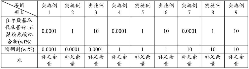 Preparation method and application of photodynamic antiviral clothing finishing liquid