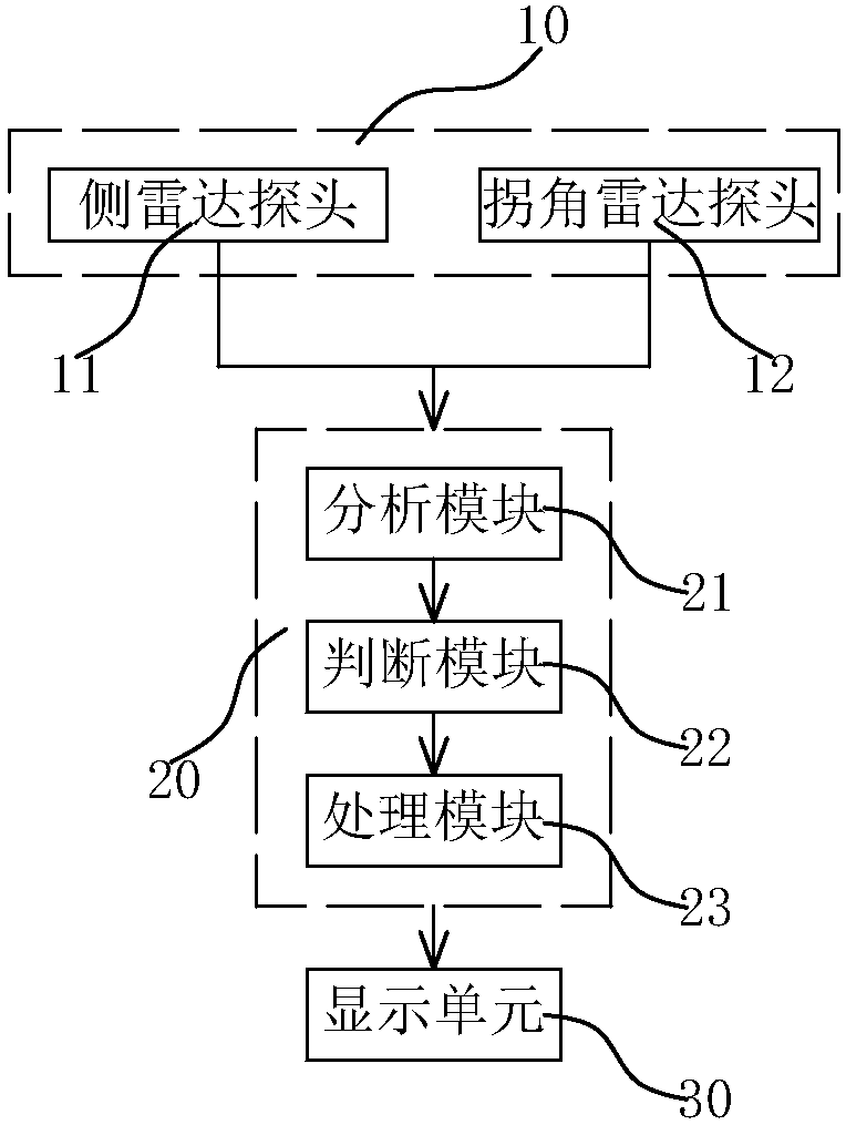 Intelligent parking system and control method thereof