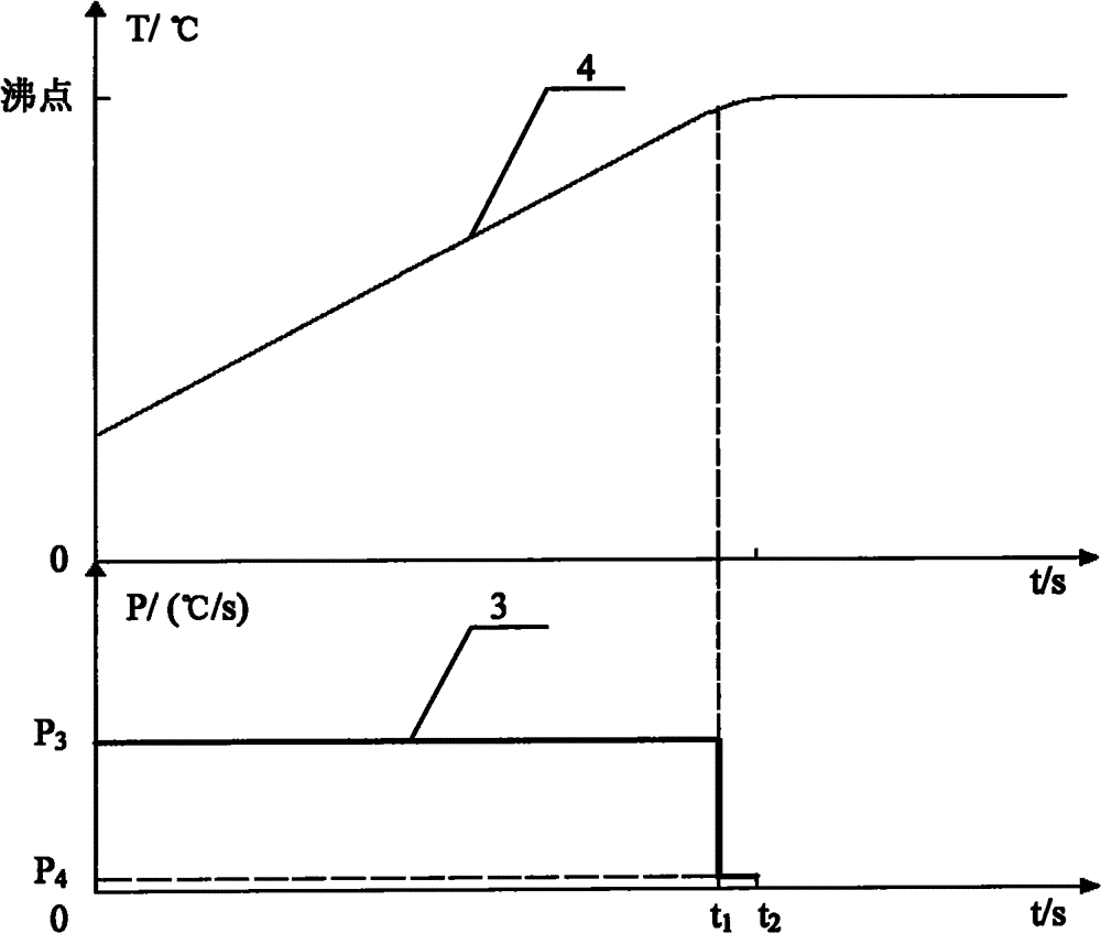 Traditional Chinese medicine decoction decocting fire power measurement and control method for showing fire power by temperature rising speed