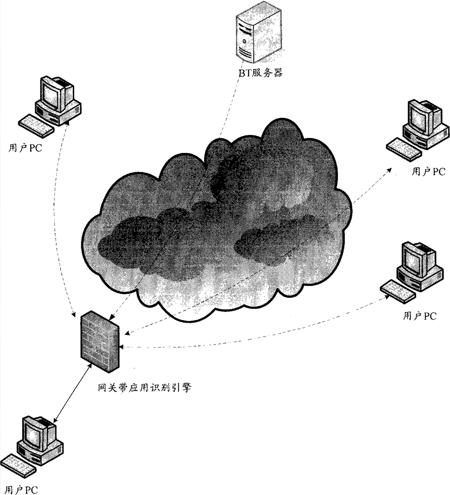 Method and device for identifying business data in peer-to-peer network