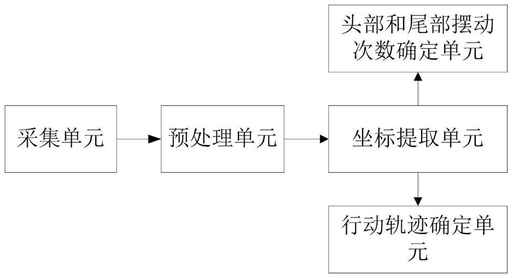 Water toxicity biological monitor and monitoring method