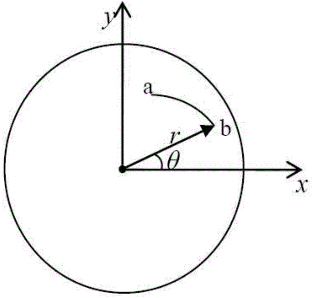 Fisheye image correction method based on spherical model