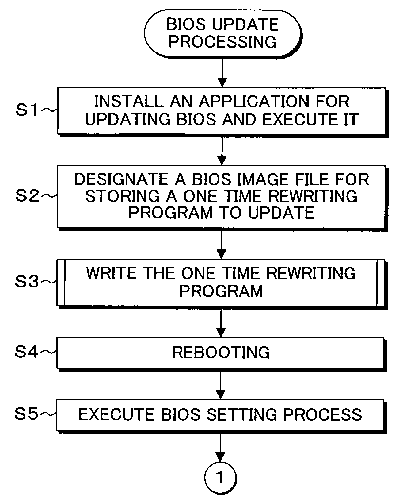 Information processing device, bios processing method and program