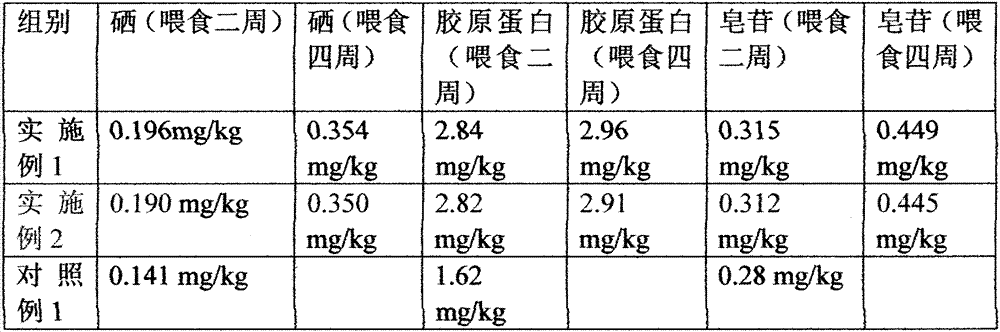 Nutritious and healthy ginseng and ganoderma lucidum feed additive, preparation method and application thereof