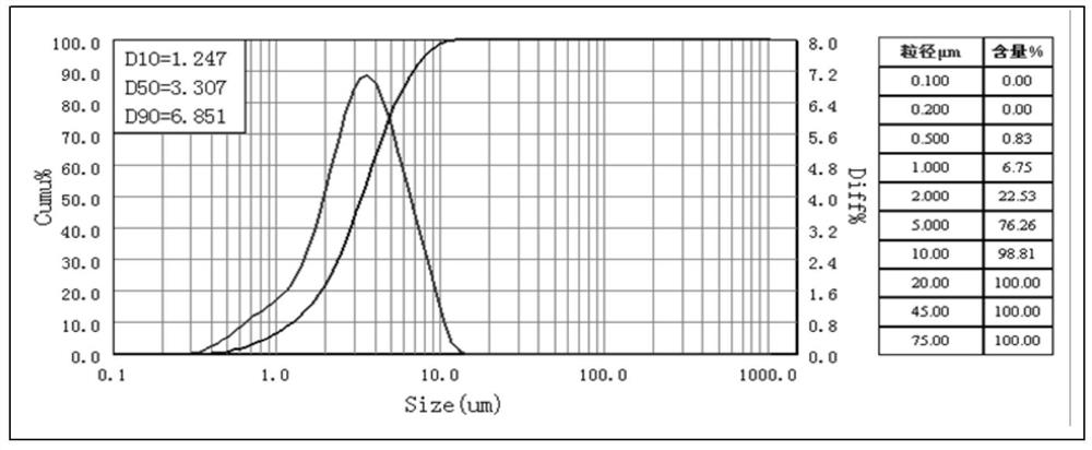 Inhalable effervescent powder mist and its application in the preparation of infectious pneumonia medicine