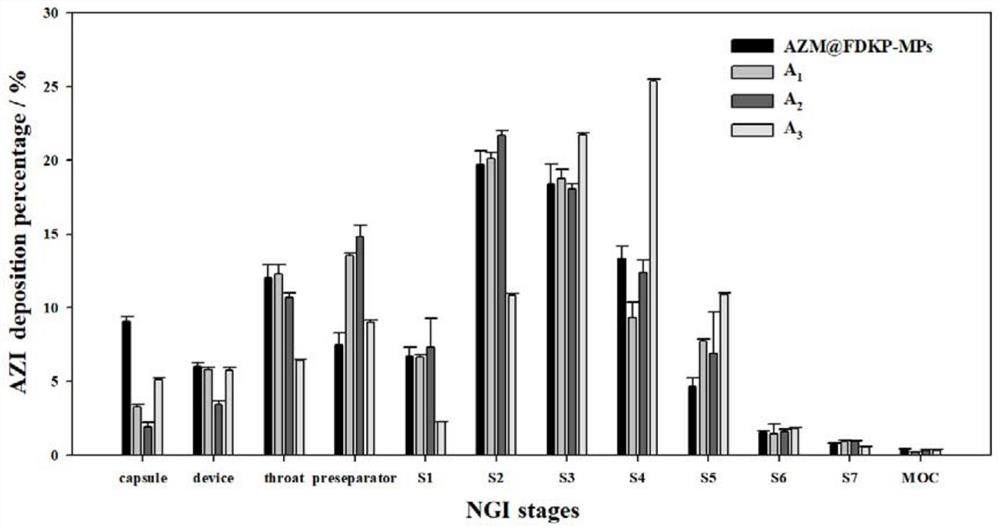 Inhalable effervescent powder mist and its application in the preparation of infectious pneumonia medicine