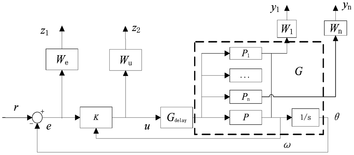 A h-infinite attitude controller and control method based on modal structure decomposition