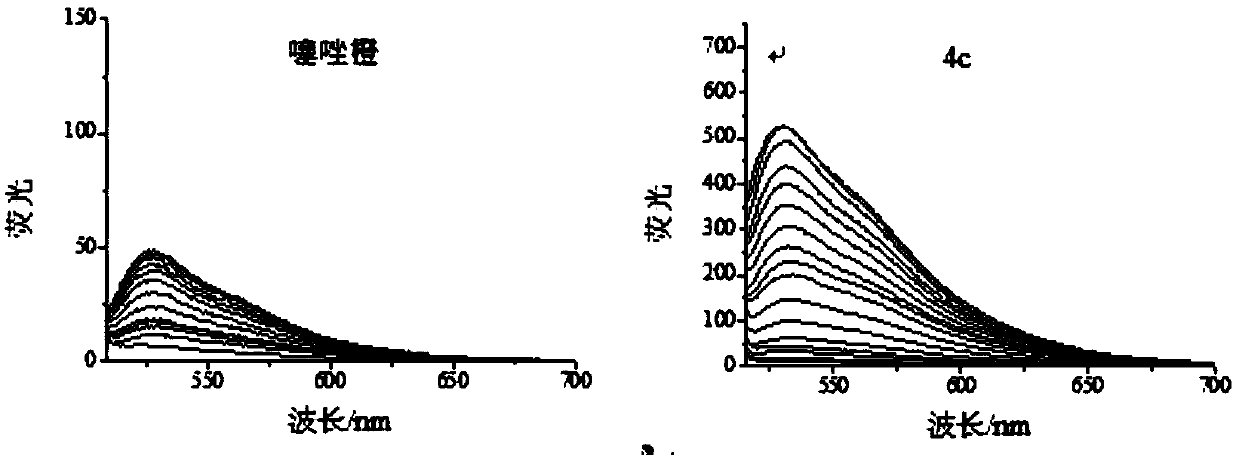 Compound and preparation method, fluorescent dye and fluorescent probe thereof