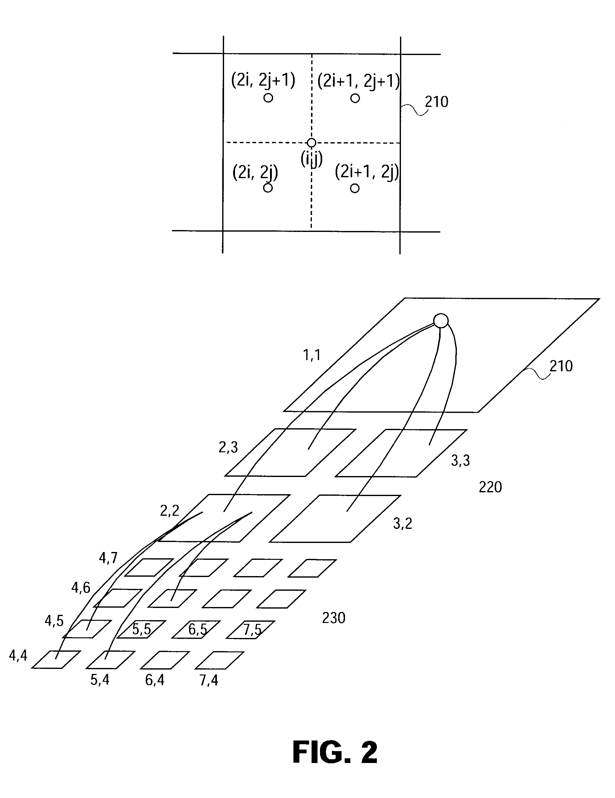 Hierarchical gcell method and mechanism