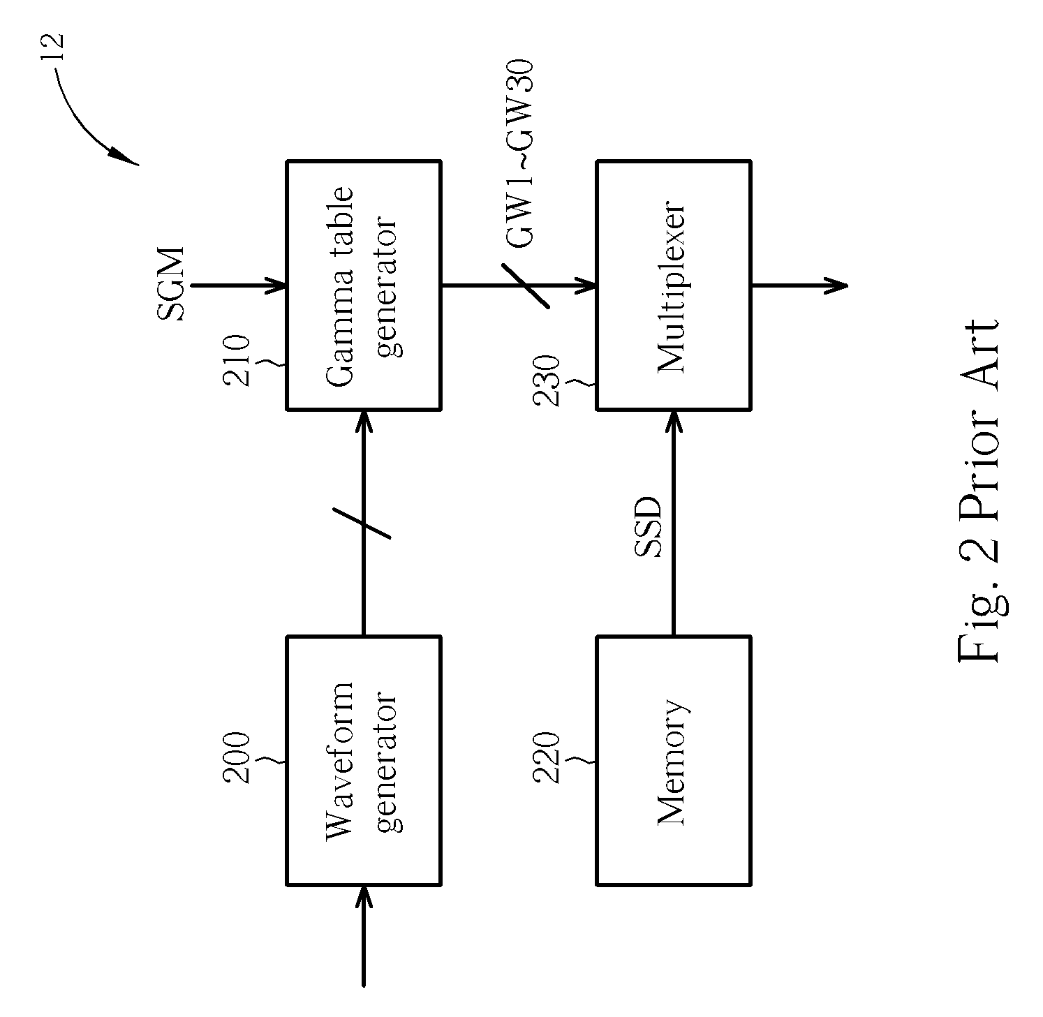 Driving signal generating device and related method for display device