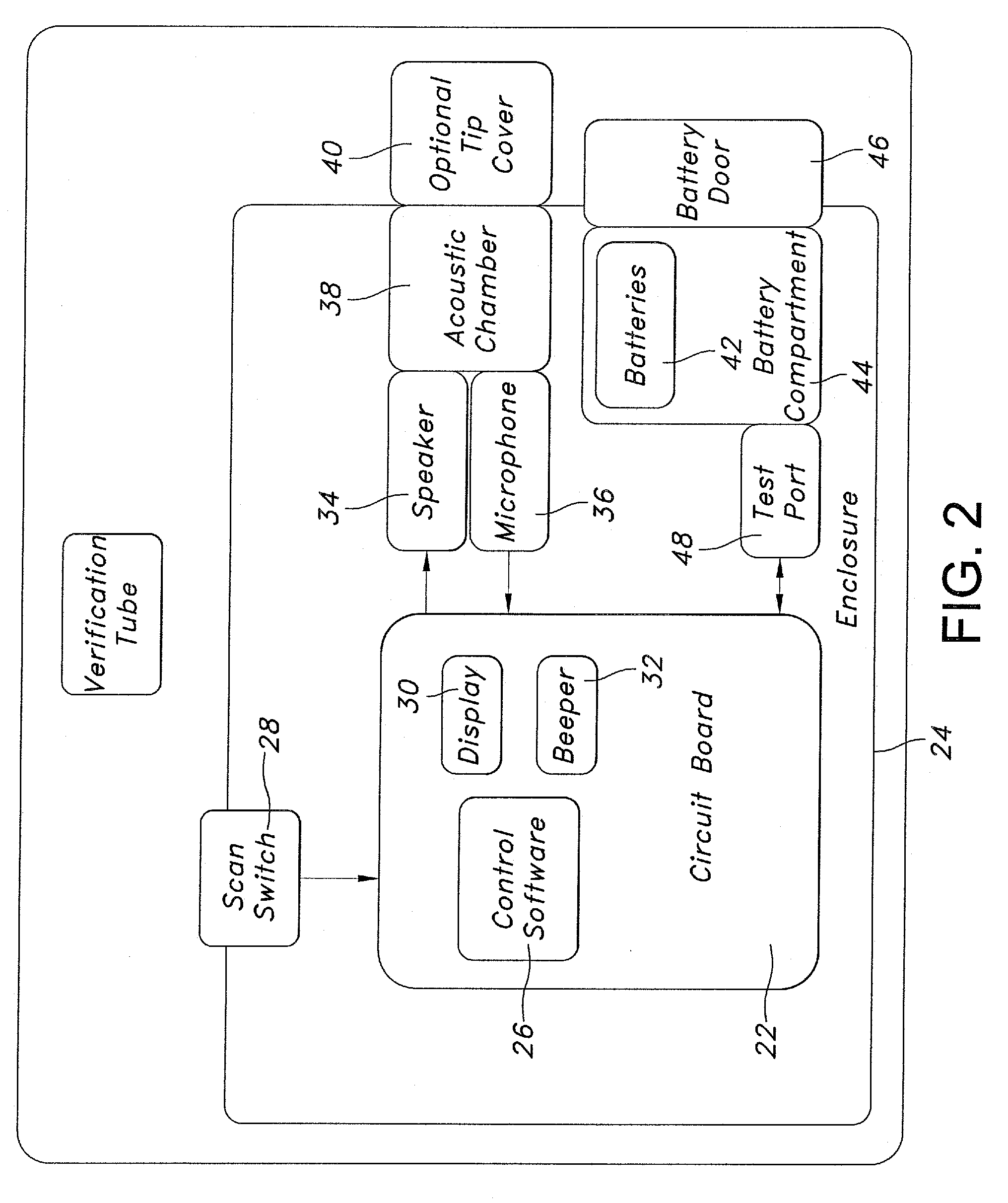 Acoustic reflectometry instrument and method