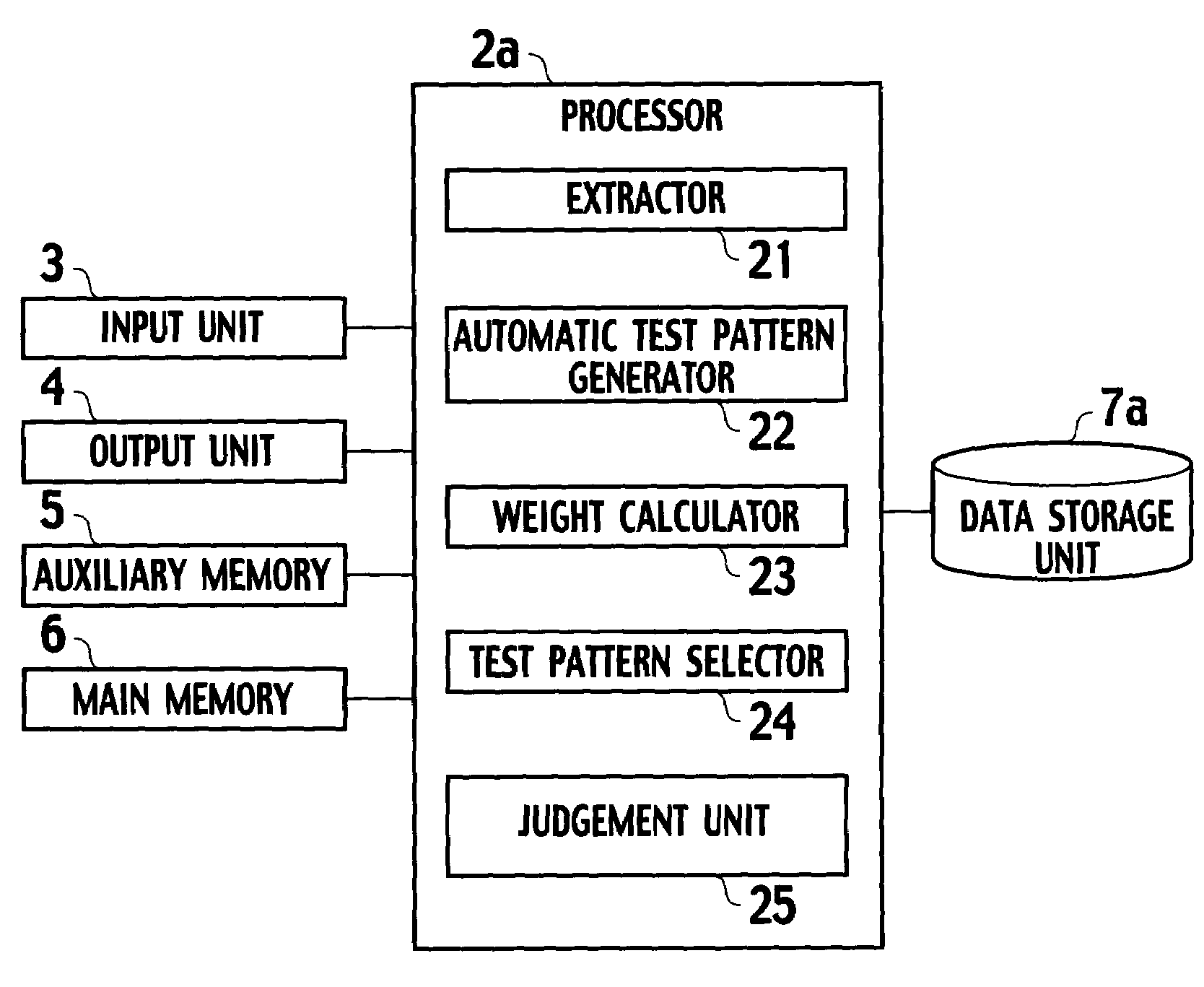 Test pattern generating apparatus, method for automatically generating test patterns and computer program product for executing an application for a test pattern generating apparatus