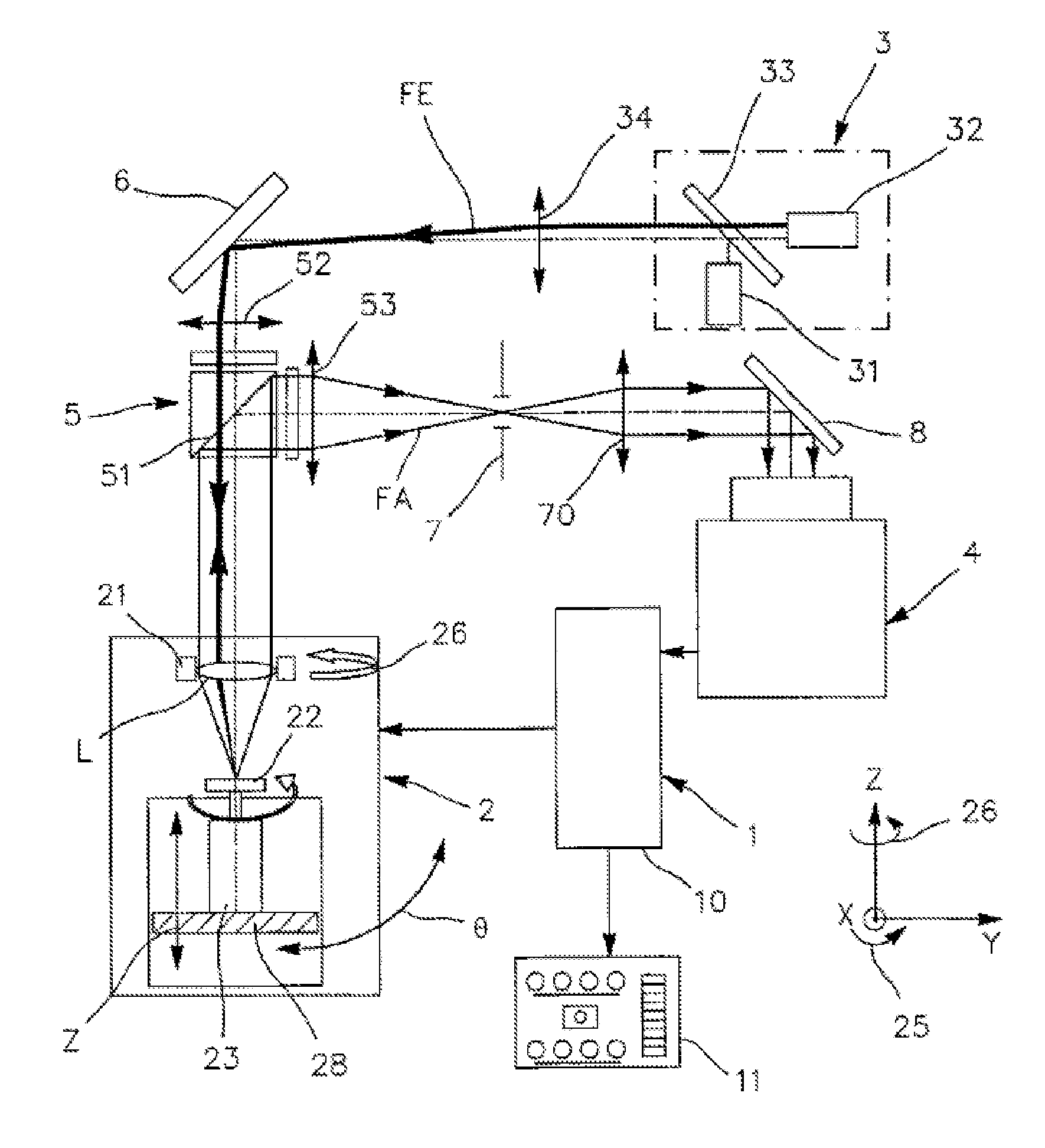 Instrument and method for characterising an optical system