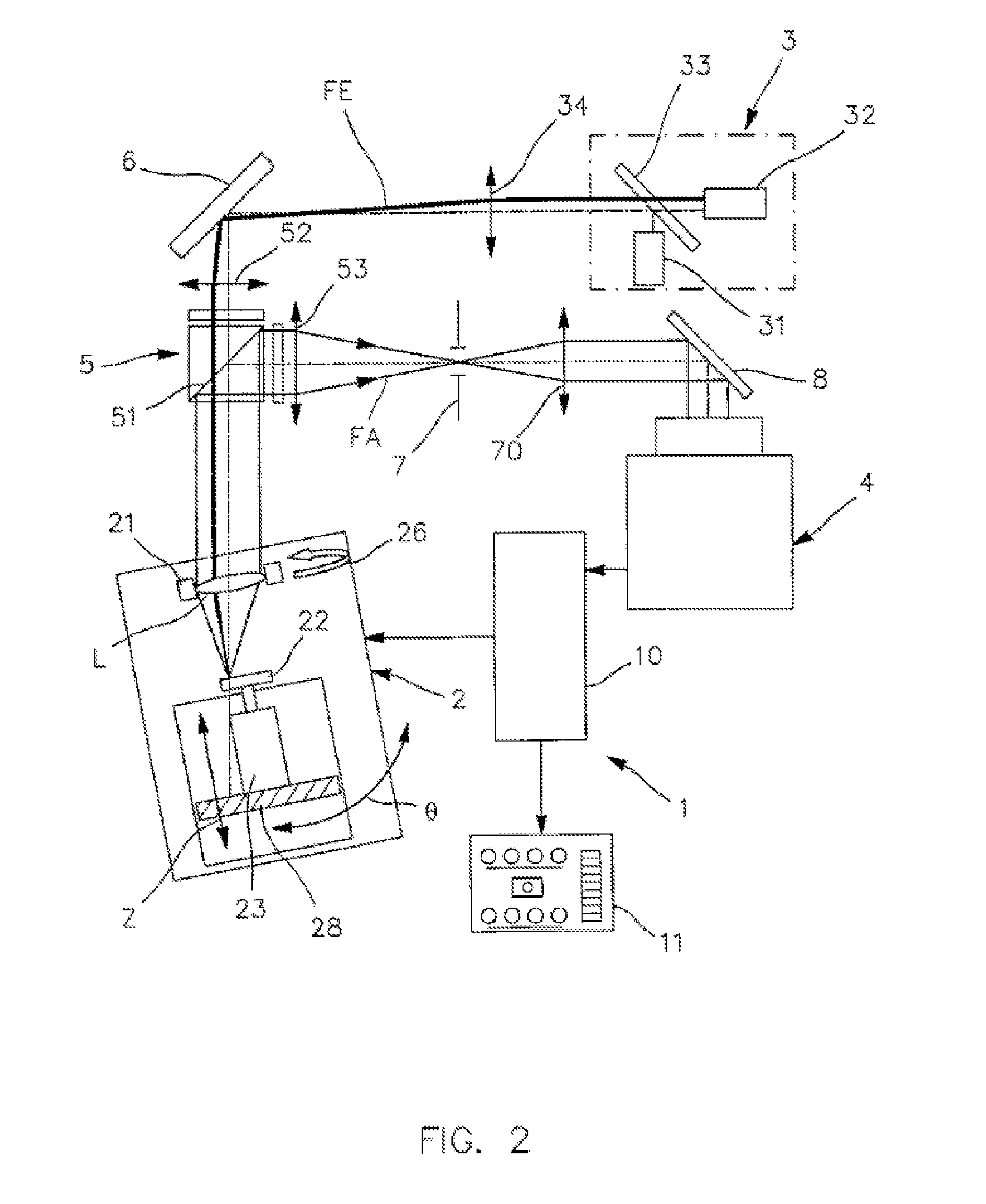 Instrument and method for characterising an optical system