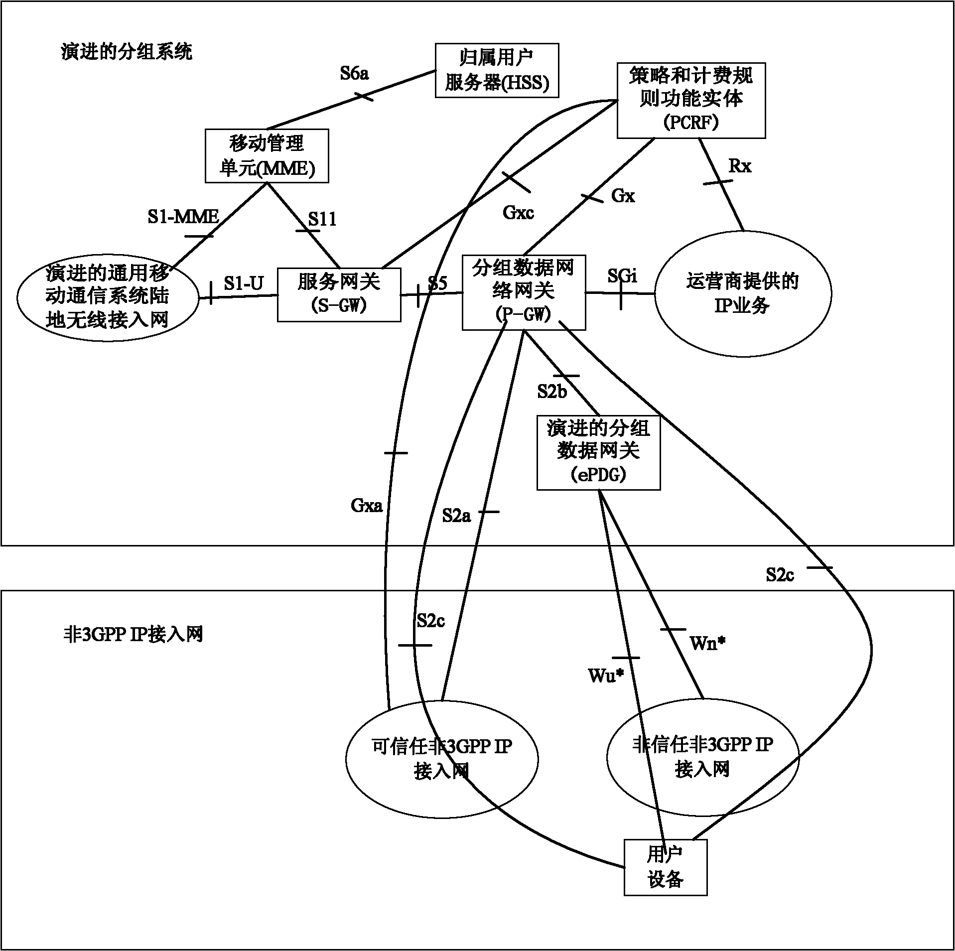 Trusted non-3GPP (3rd-Generation Partnership Project) access network element, method for accessing mobile network and detaching method