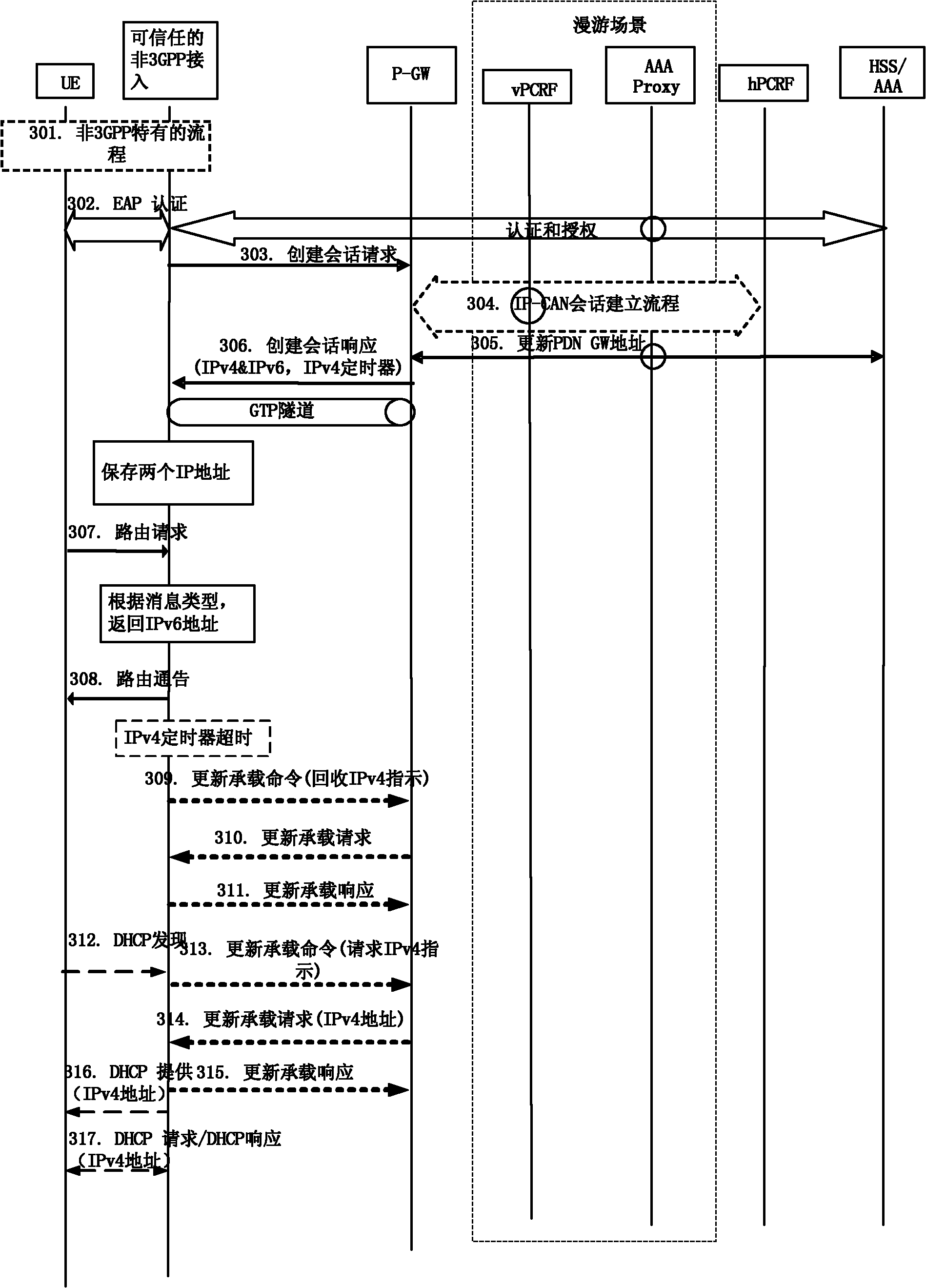 Trusted non-3GPP (3rd-Generation Partnership Project) access network element, method for accessing mobile network and detaching method
