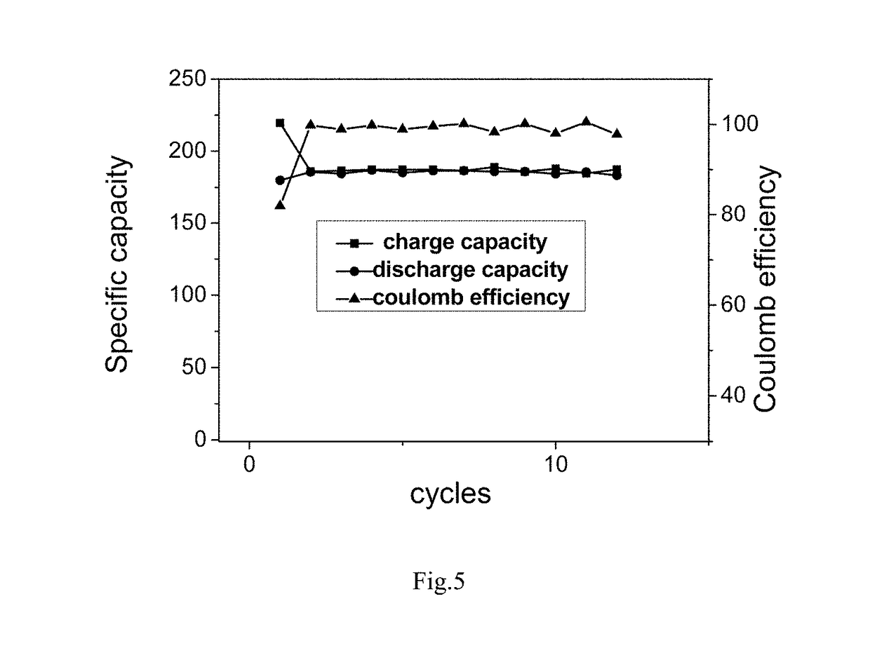 Nickel lithium ion battery positive electrode material having concentration gradient, and preparation method therefor