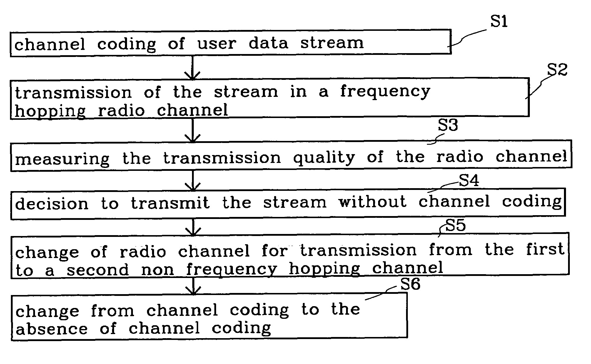 Method and an arrangement relating to mobile radio systems with the possibility of switching channel coding schemes