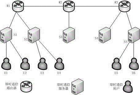 Router addressing method for instant communication server interoperability