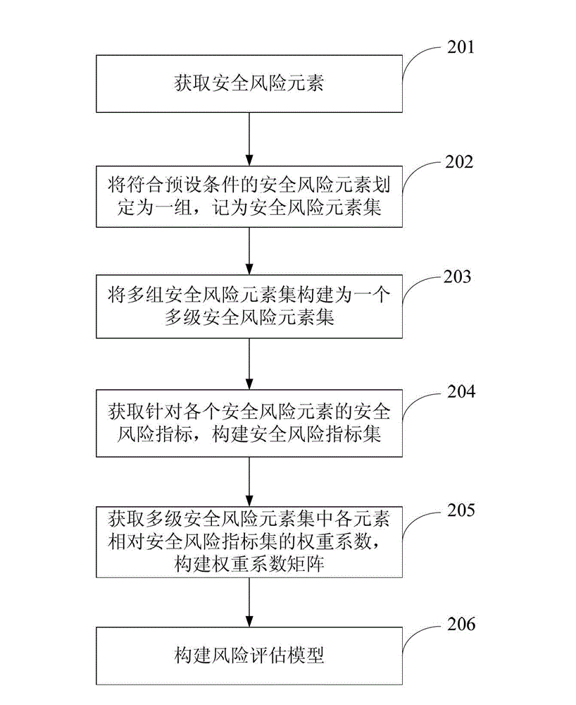 Method and system of data processing based on electric energy metering device