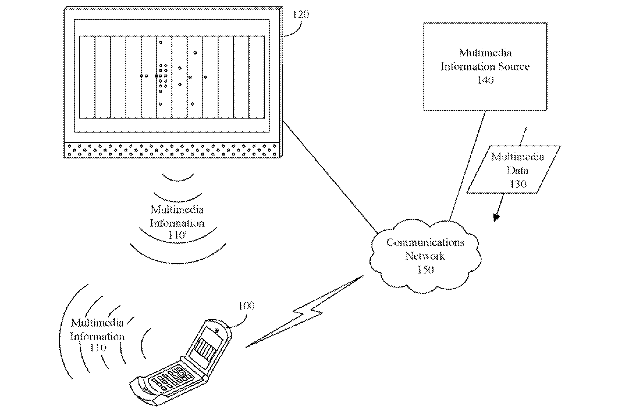 Avoidance of multimedia signal degradation in a communication device located proximate to another multimedia signal source