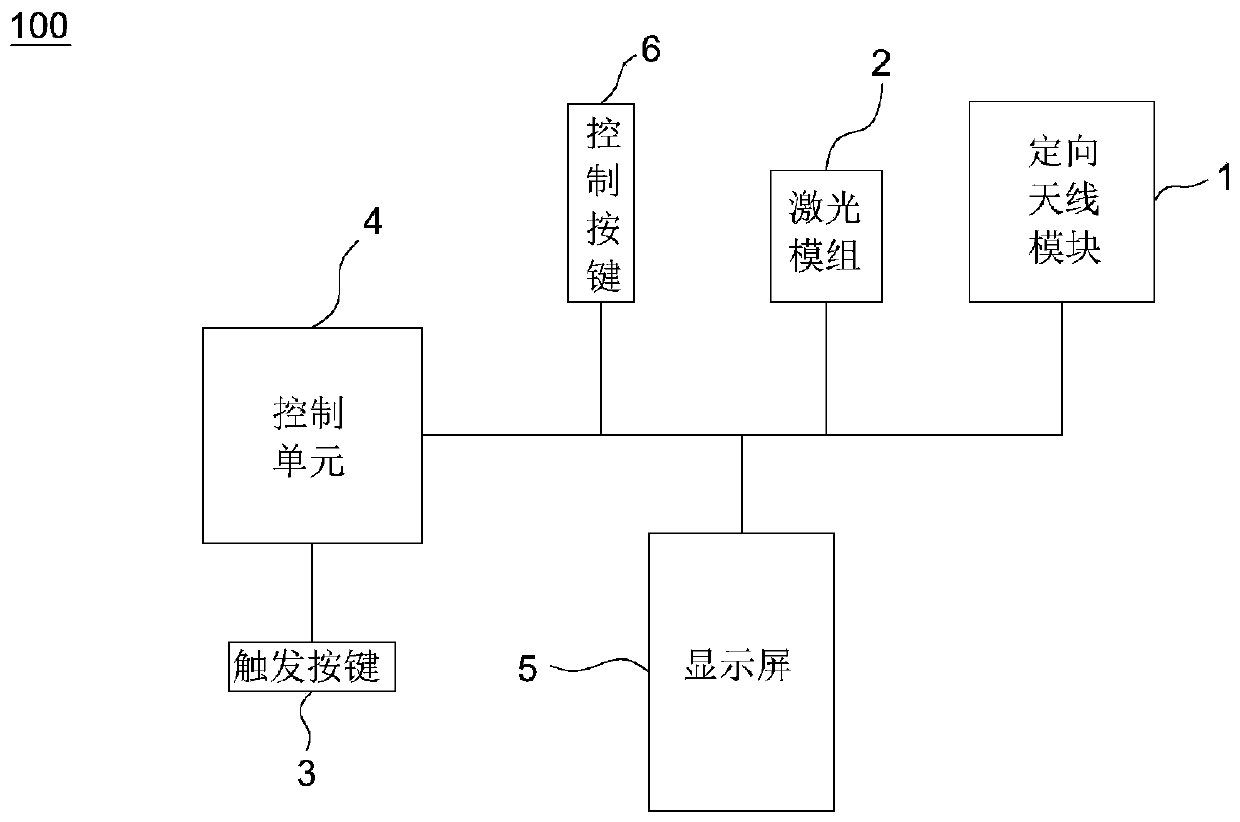 Radio frequency identification reader and using method thereof