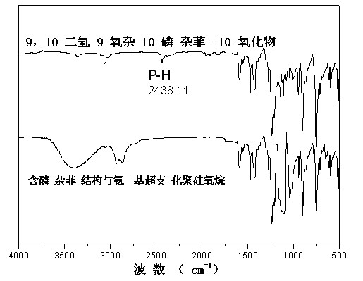 Carbon nano tube/thermosetting resin composite material and preparation method thereof