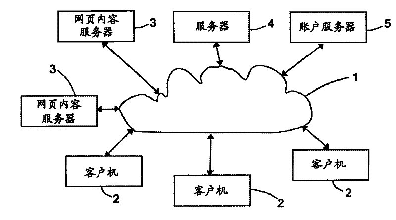 A system for targeted advertising