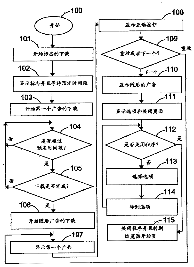 A system for targeted advertising