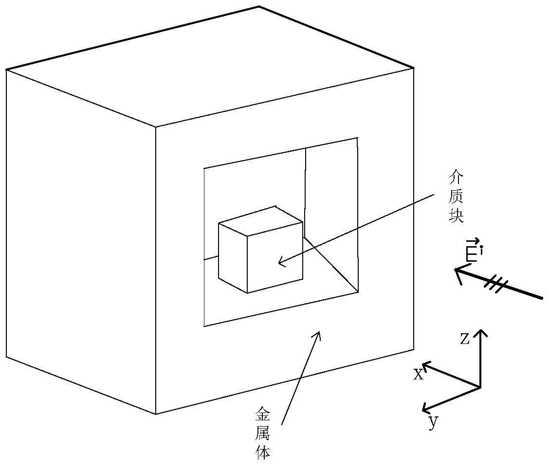 Hybrid analysis method of electromagnetic scattering from targets with medium in cavity