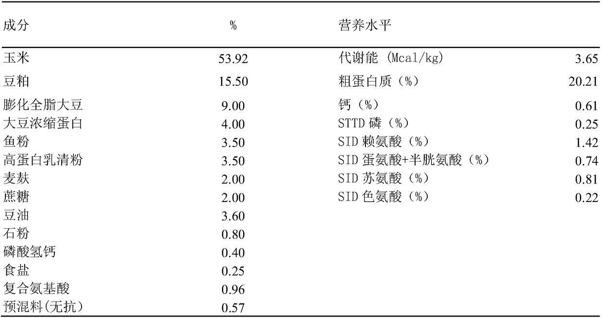 Pure natural plant component additive for relieving diarrhea of weaned piglets and improving intestinal health of weaned piglets