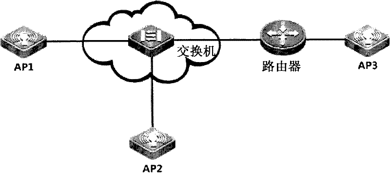 Wireless access point working channel selecting method and device