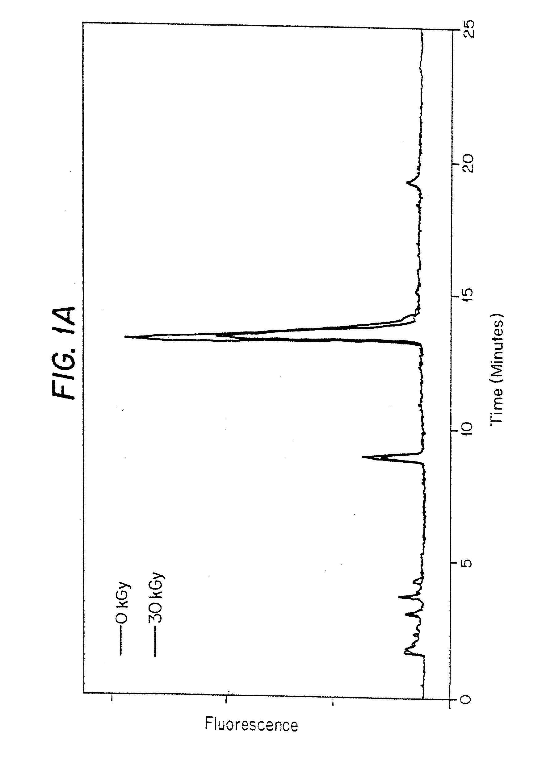 Methods for sterilizing tissue