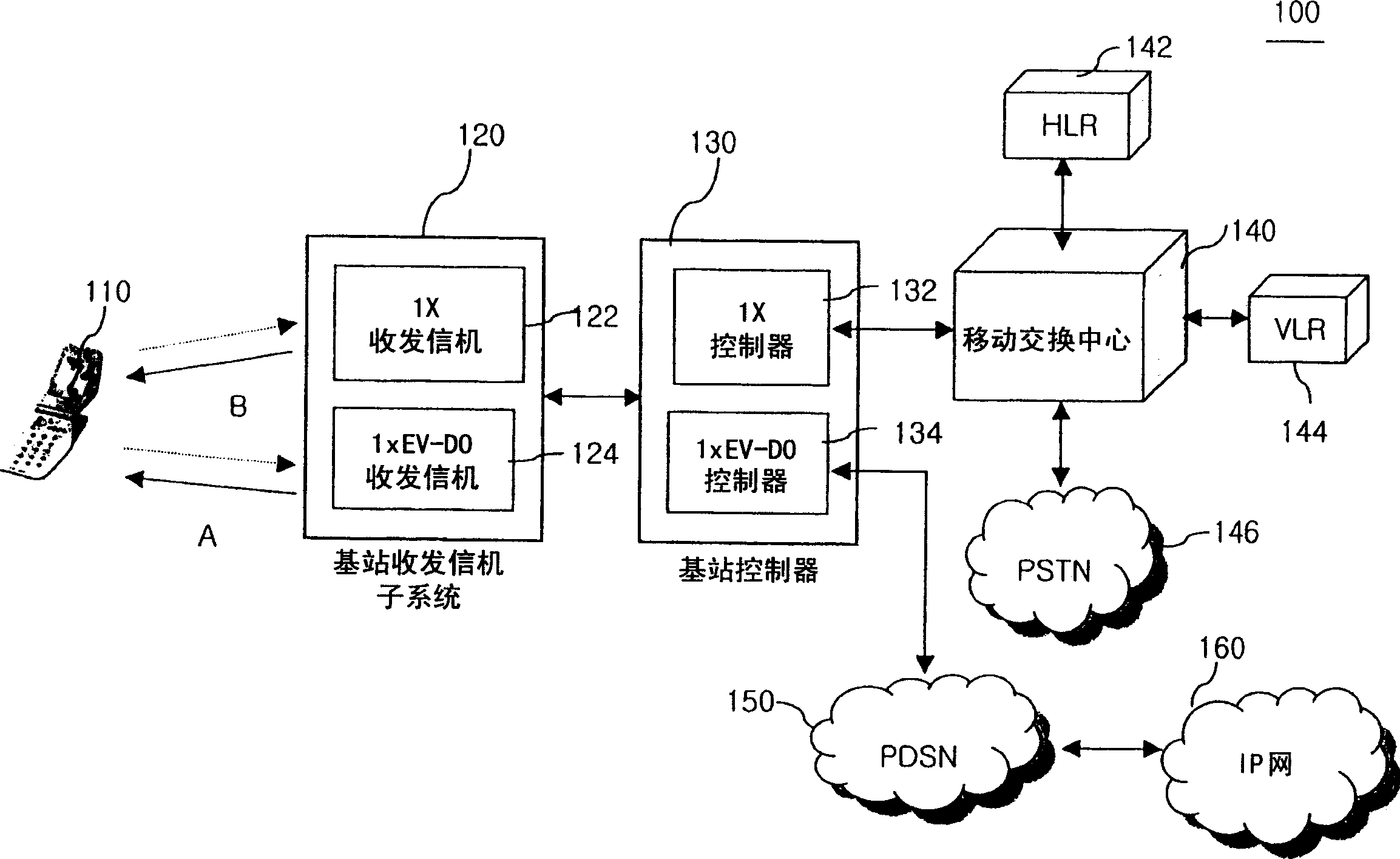 method-and-system-for-switching-over-to-1x-system-upon-1xev-do-system