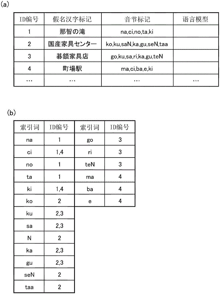 Speech search device and speech search method