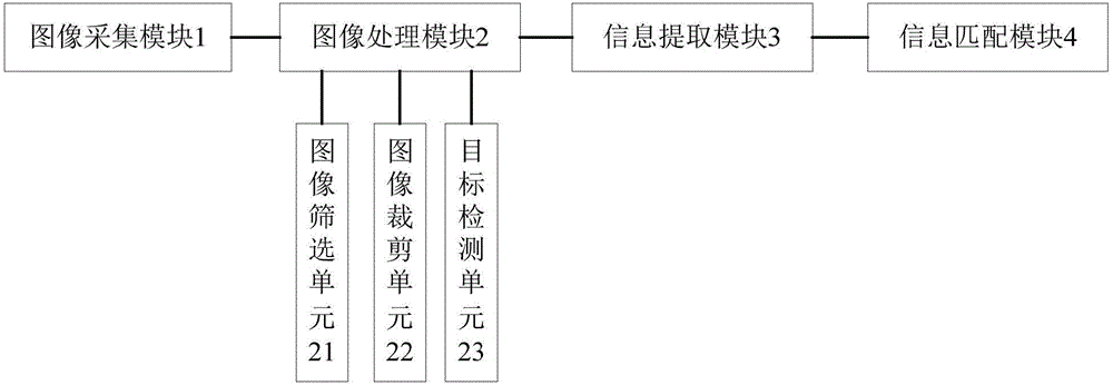 Attendance system based on face recognition