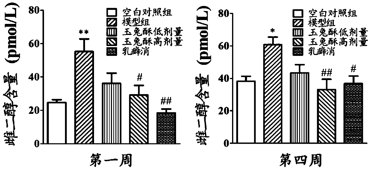 Medicine "Yutusu" for treating hyperplasia of mammary glands and preparation method and application thereof