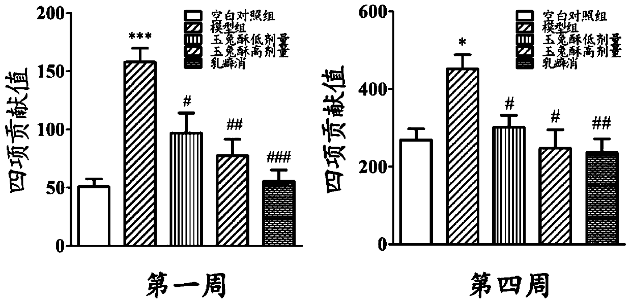 Medicine "Yutusu" for treating hyperplasia of mammary glands and preparation method and application thereof