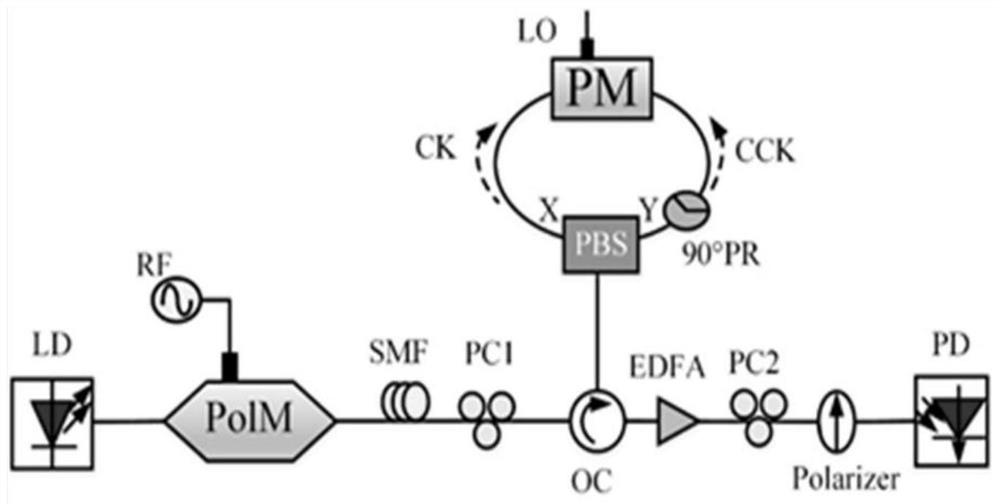 Method for simultaneously realizing linear optimization and power periodic fading compensation in analog photon down-conversion link