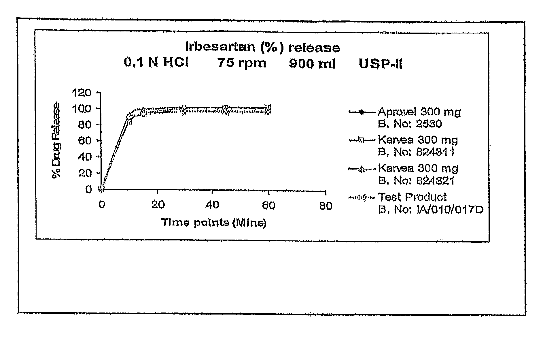 Solid pharmaceutical fixed dose compositions comprising irbesartan and amlodipine, their preparation and their therapeutic application